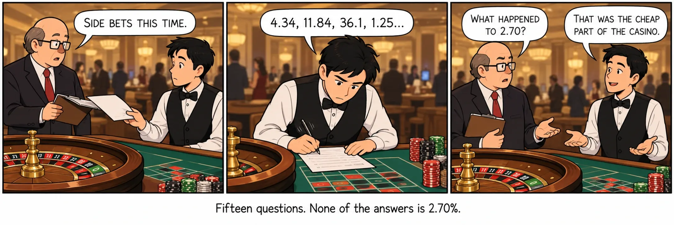 十五道题，没有一个答案是2.70%。