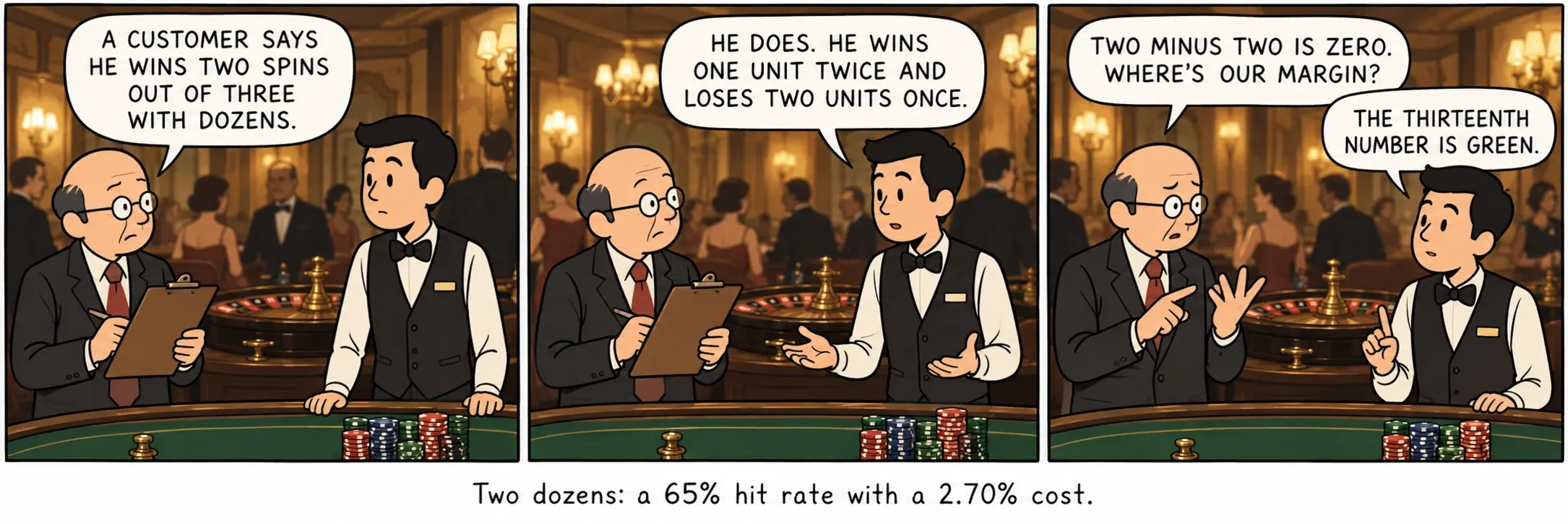 两个十二数注:65%的命中率,成本为2.70%。